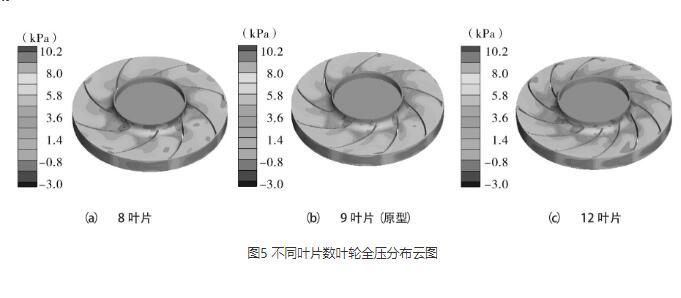 高压离心风机