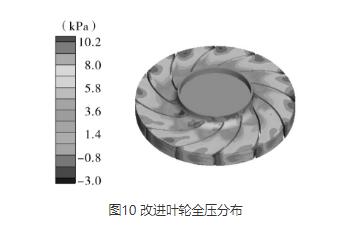 多级离心风机