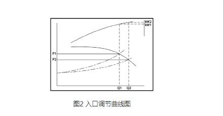 高压离心风机