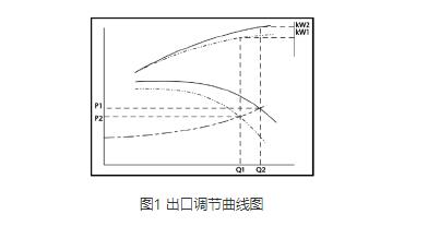 高压离心风机