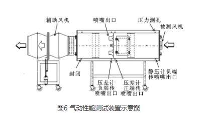 高压离心风机