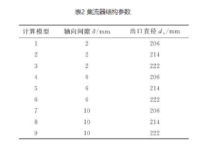 高压离心风机