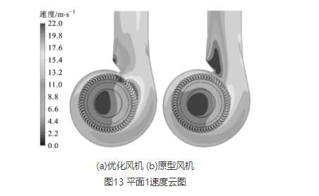 高压离心风机