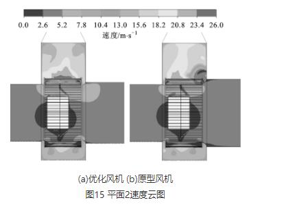 高压离心风机