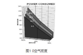 多级离心风机