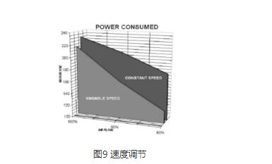 多级离心风机