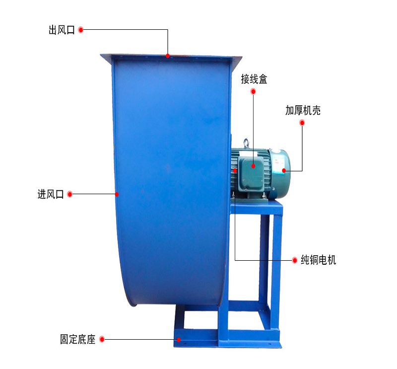 离心风机详解