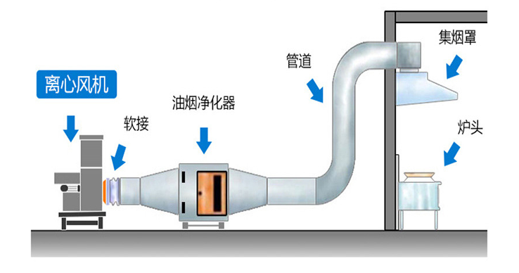 离心风机安装方法